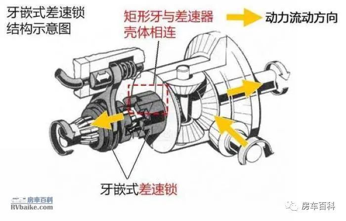 房車百科：房車的常用底盤——越野底盤