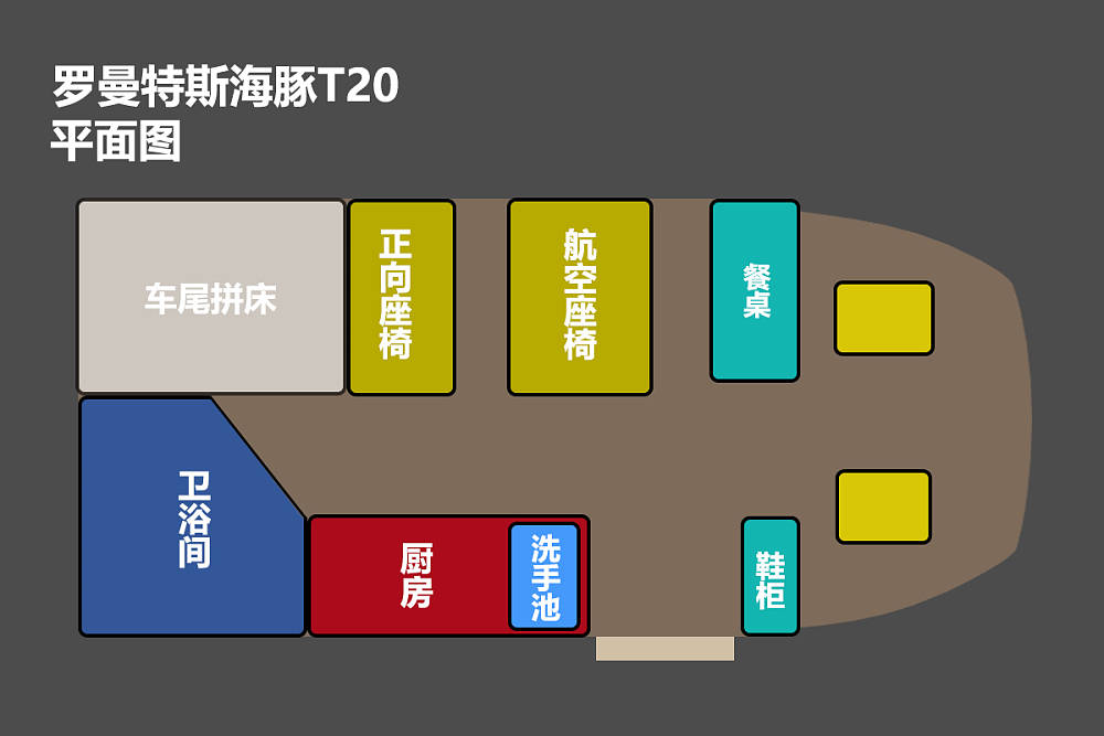 双排座椅独特布局，主打精致少人数旅居！实拍罗曼特斯海豚T20_14