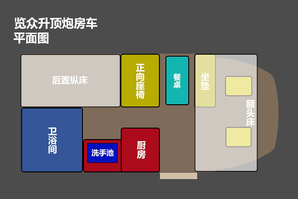 车高2.2m出头，主打硬派越野风！实拍览众升顶炮房车_18